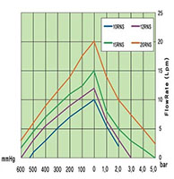 24 Direct Current (DC) Rated Voltage and 25.59 Pound Per Square Inch (psi) Brush Air/Vacuum Pump - 5