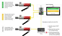FasMate® FN Series Internal Sealing Connection Tools - System Overview