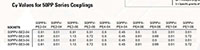 Cv Value for 50PP Series Couplings