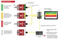 FE Series External Sealing Connection Tools - System Overview