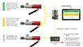 FasMate® FN Series Internal Sealing Connection Tools - System Overview