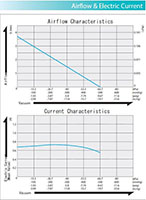 12 and 24 Volt (V) Direct Current (DC) Rated Voltage and 0.73 and 0.34 Ampere (A) Current Linear Motor Free Piston Vacuum Pump - 3