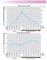 12 Volt (V) Rated Voltage and 21.75 Pound Per Square Inch Gauge (psig) Maximum Pressure Direct Current (DC) Air Diaphragm Pump - 3