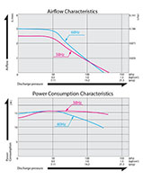115 Alternating Current (AC) Voltage and 0.8 Liter Per Minute (L/min) Rated Airflow Linear Motor Free Piston Air Compressor - 3