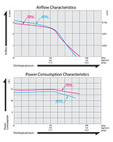 115 Alternating Current (AC) Voltage and 2.5 Liter Per Minute (L/min) Rated Airflow Linear Motor Free Piston Air Compressor - 3