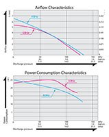115 Alternating Current (AC) Voltage and 3.5 Liter Per Minute (L/min) Rated Airflow Linear Free Piston Air Compressor - 3
