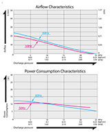 120 Alternating Current (AC) Voltage and 10 Liter Per Minute (L/min) Rated Airflow Duel Diaphragm Air Pump - 3