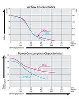 115 Alternating Current (AC) Voltage and 35 Liter Per Minute (L/min) Rated Airflow Linear Motor Free Piston Air Compressor - 3
