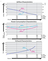 115 Alternating Current (AC) Rated Voltage, 4 Inch (in) Length, and 25 Liter Per Minute (L/min) Free Air Displacement Linear Free Piston Vacuum Pump - 3