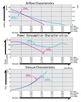115 and 230 Alternating Current (AC) Rated Voltage, 4 Inch (in) Length, and 60 Liter Per Minute (L/min) Free Air Displacement Linear Free Piston Vacuum Pump - 3