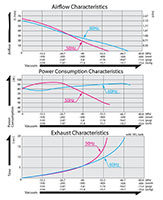 120 and 230 Alternating Current (AC) Rated Voltage, 4 Inch (in) Length, and 60 Liter Per Minute (L/min) Free Air Displacement Linear Free Piston Vacuum Pump - 3