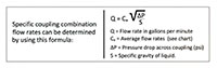 60PS Series 3/8 Inch (in) Size Non-Valved and Valved Male Thread Socket - 4