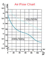 PC2 50 Liter (L) Tank Size Oil Free Compressor - 2