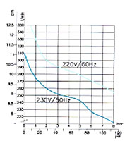 PC2x2 220 Volt (V) Voltage and 60 Hertz (Hz) Frequency Oil-Less Air Compressor - 2