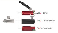 FasMate® FN Series Internal Sealing Connection Tools - Actuation Options